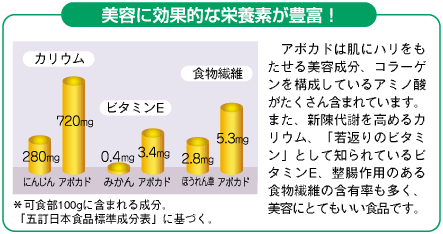 成分比較表